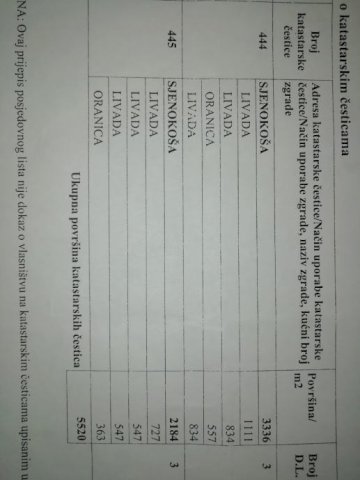 Poljoprivredno zemljište, Poljana Čička, 5600 
